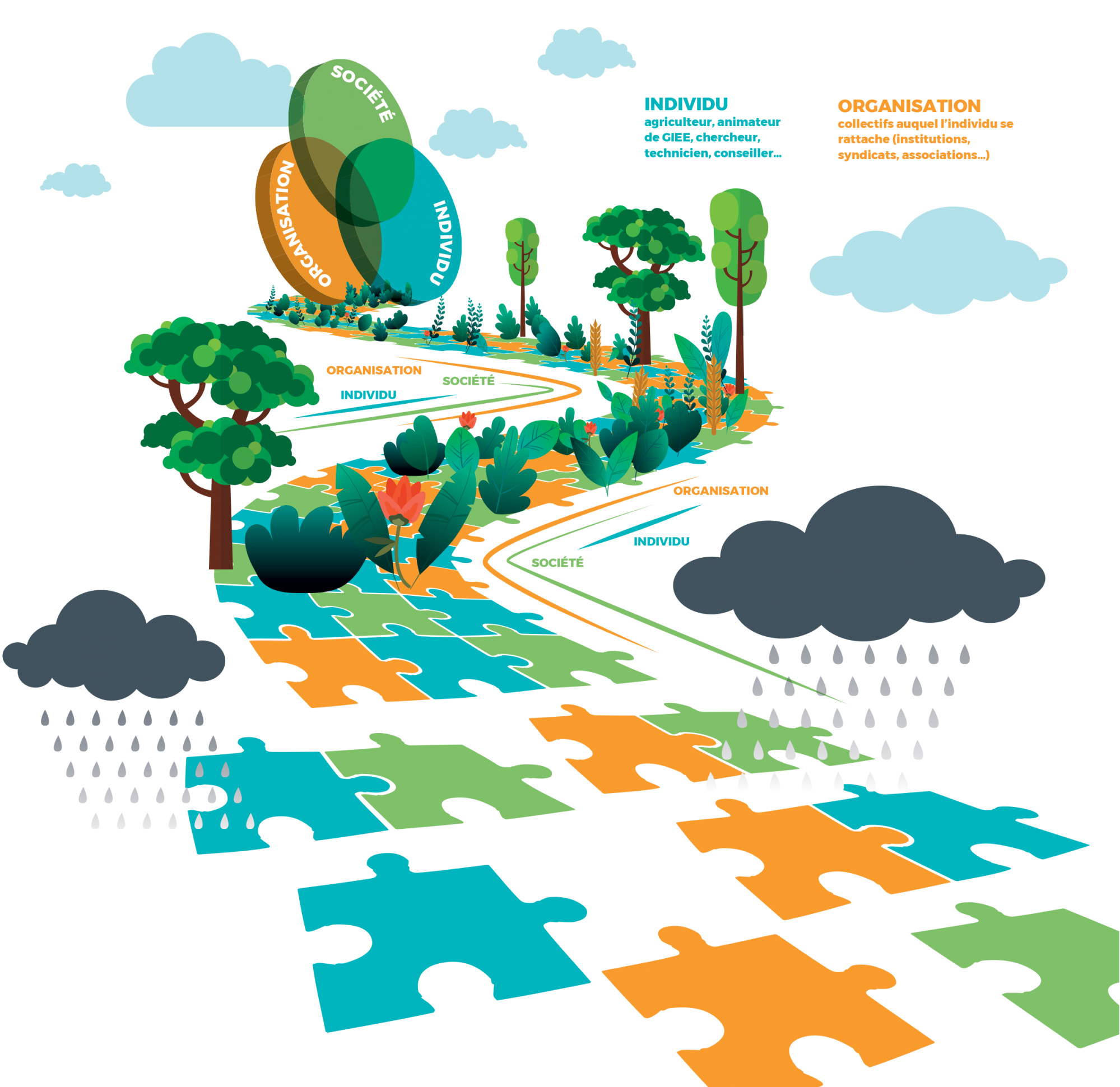 L'accompagnement de la transition agroécologique tel que conceptualisé dans le projet ATA-RI