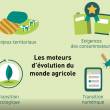 Moteurs d'évolution du monde agricole