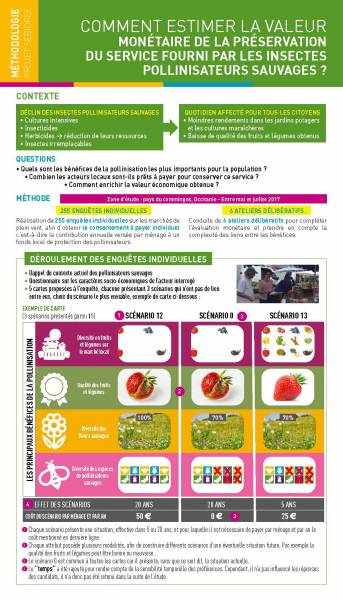 Fiche Comment estimer Valeur monétaire des pollinisateurs