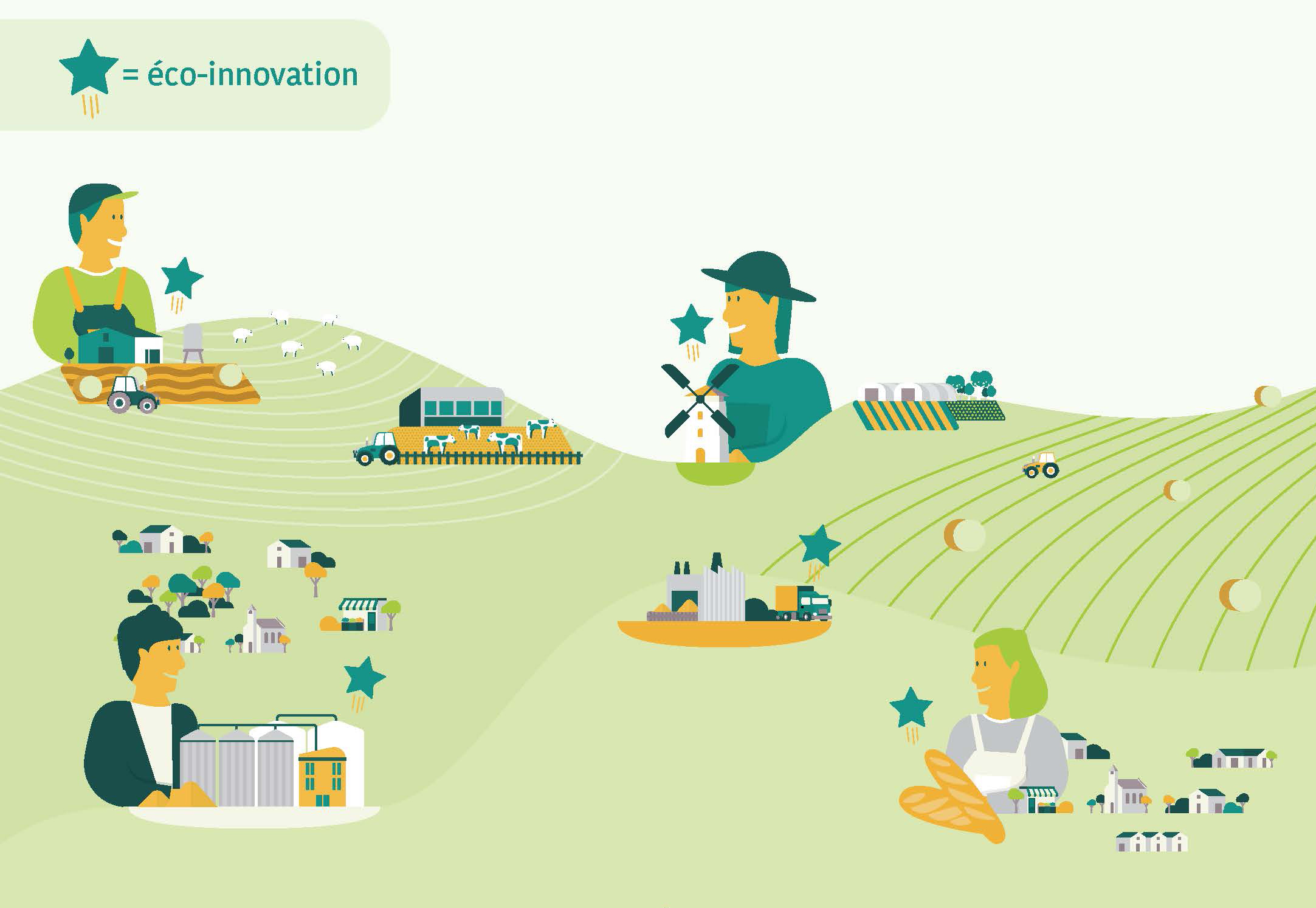 Quels facteurs pour développer des projets éco-innovants dans les territoires ruraux ? 